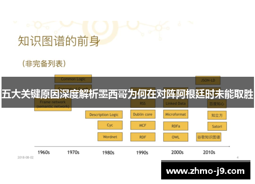 五大关键原因深度解析墨西哥为何在对阵阿根廷时未能取胜 五大关键原因深度解析墨西哥为何在对阵阿根廷时未能取胜