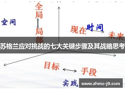 苏格兰应对挑战的七大关键步骤及其战略思考 苏格兰应对挑战的七大关键步骤及其战略思考