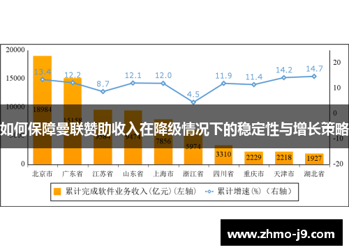如何保障曼联赞助收入在降级情况下的稳定性与增长策略 如何保障曼联赞助收入在降级情况下的稳定性与增长策略