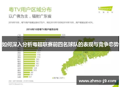 如何深入分析粤超联赛前四名球队的表现与竞争态势 如何深入分析粤超联赛前四名球队的表现与竞争态势