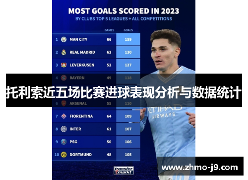 托利索近五场比赛进球表现分析与数据统计 托利索近五场比赛进球表现分析与数据统计