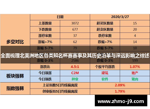 全面梳理北美洲地区各类知名杯赛赛事及其历史沿革与深远影响之综述 全面梳理北美洲地区各类知名杯赛赛事及其历史沿革与深远影响之综述