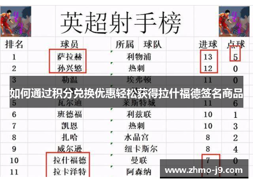 如何通过积分兑换优惠轻松获得拉什福德签名商品 如何通过积分兑换优惠轻松获得拉什福德签名商品