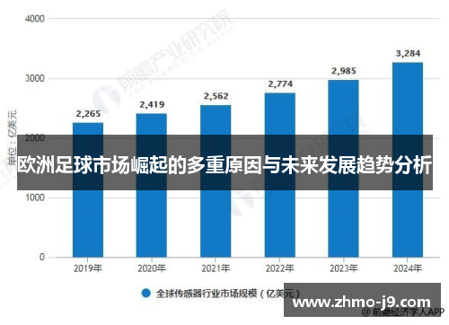 欧洲足球市场崛起的多重原因与未来发展趋势分析 欧洲足球市场崛起的多重原因与未来发展趋势分析
