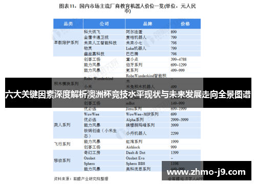 六大关键因素深度解析澳洲杯竞技水平现状与未来发展走向全景图谱 六大关键因素深度解析澳洲杯竞技水平现状与未来发展走向全景图谱