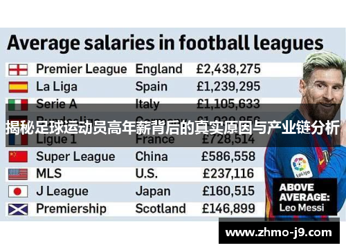 揭秘足球运动员高年薪背后的真实原因与产业链分析