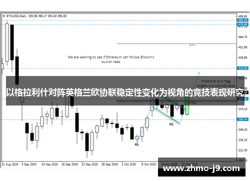 以格拉利什对阵英格兰欧协联稳定性变化为视角的竞技表现研究