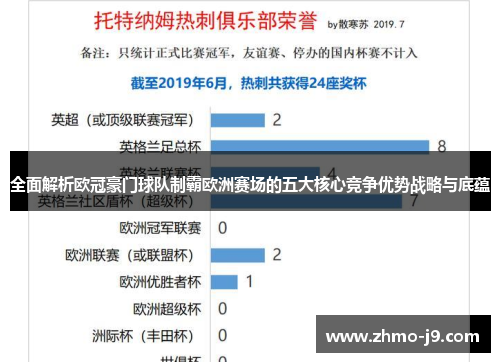 全面解析欧冠豪门球队制霸欧洲赛场的五大核心竞争优势战略与底蕴