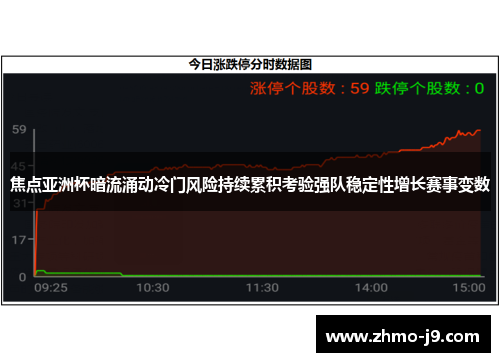焦点亚洲杯暗流涌动冷门风险持续累积考验强队稳定性增长赛事变数