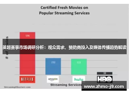 英超赛事市场调研分析:观众需求、赞助商投入及媒体传播趋势解读 英超赛事市场调研分析:观众需求、赞助商投入及媒体传播趋势解读