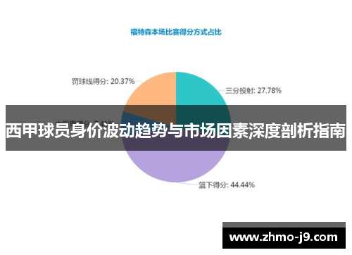 西甲球员身价波动趋势与市场因素深度剖析指南 西甲球员身价波动趋势与市场因素深度剖析指南