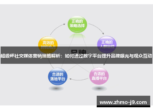 超级杯社交媒体营销策略解析:如何通过数字平台提升品牌曝光与观众互动 超级杯社交媒体营销策略解析:如何通过数字平台提升品牌曝光与观众互动
